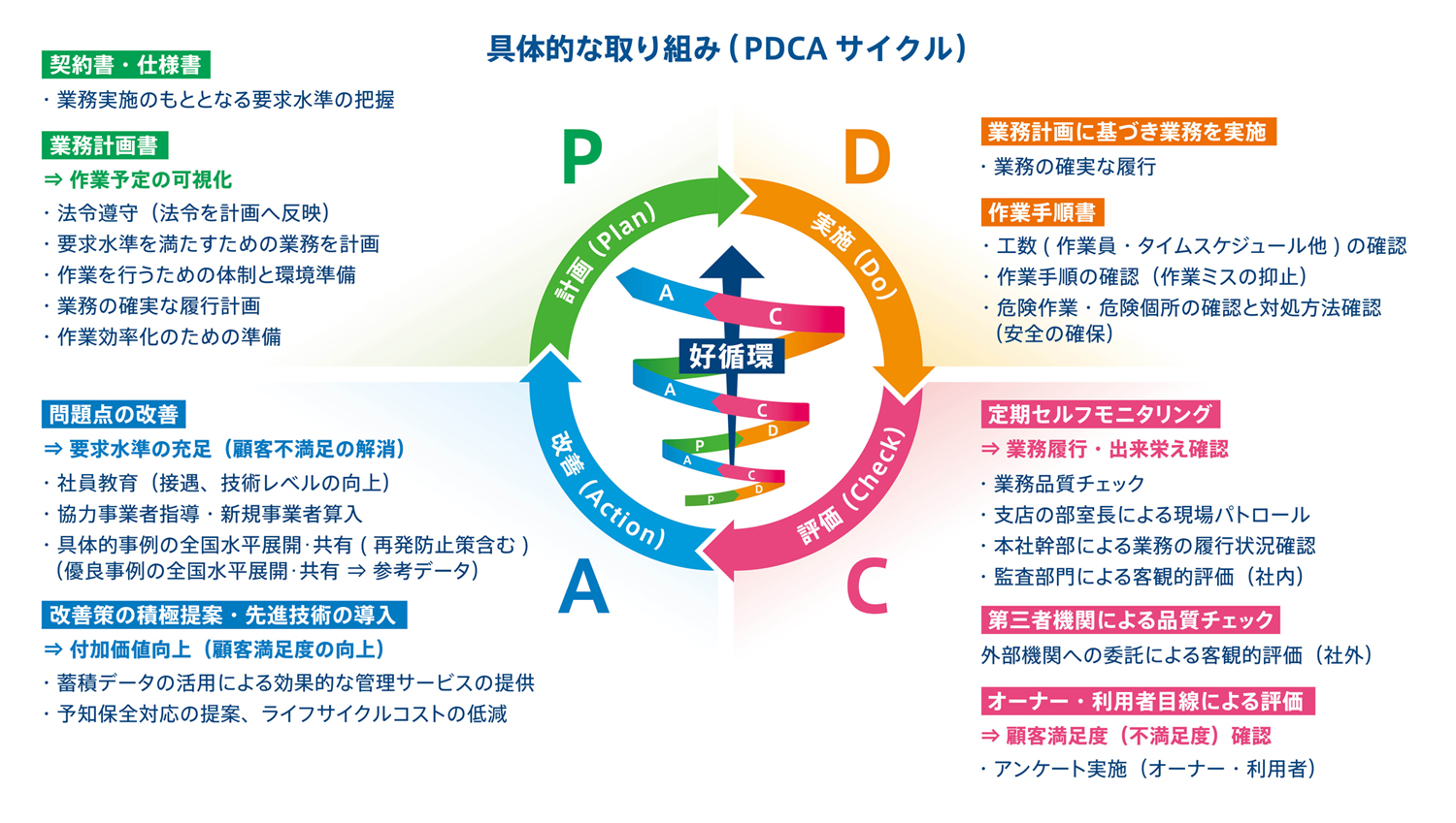 img_PDCA_cycle.png