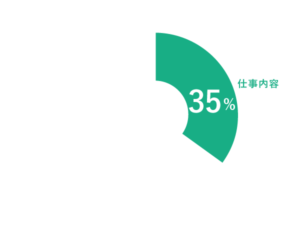 仕事内容