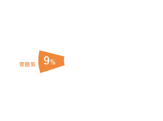 雰囲気