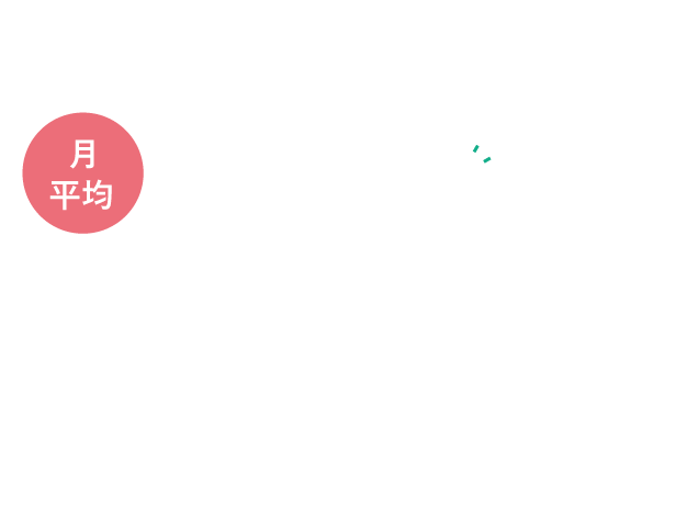 平均残業時間