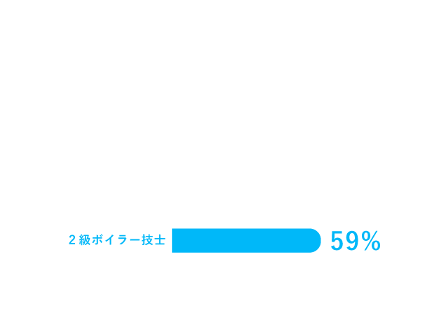 2級ボイラー技士