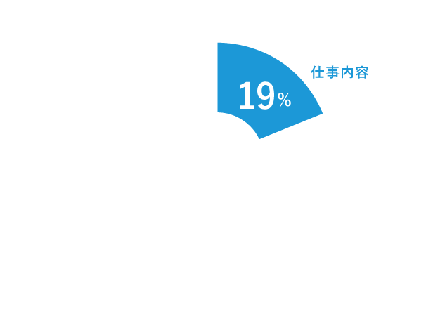仕事内容
