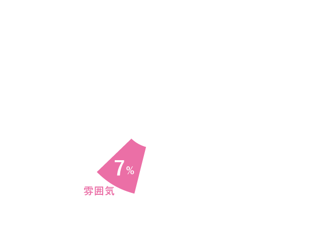 雰囲気