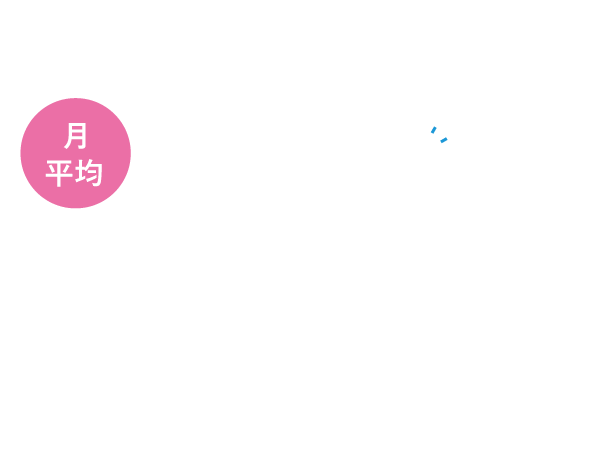 平均残業時間