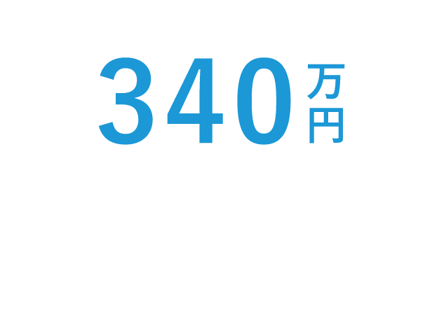 平均年収