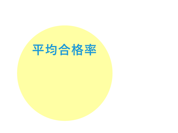 正社員登用率