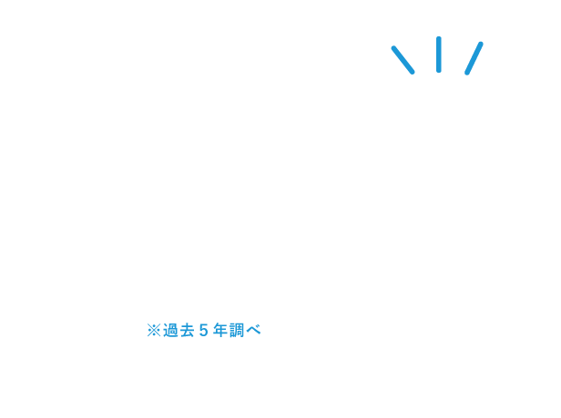 正社員登用率