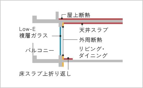 断熱材概念図