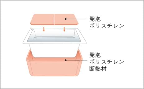 概念図