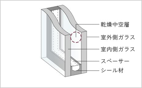 Low-E複層ガラス概念図