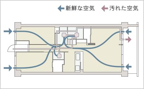 概念図