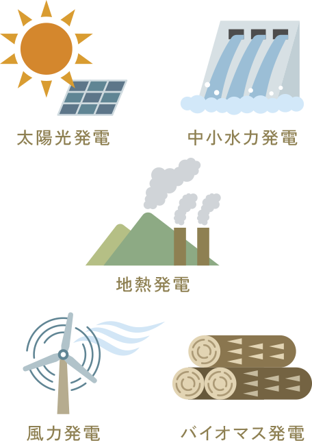 太陽光発電、中小水力発電、地熱発電、風力発電、バイオマス発電