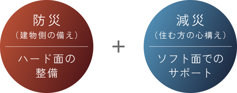 防災+減災