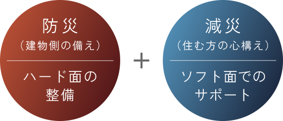 防災+減災