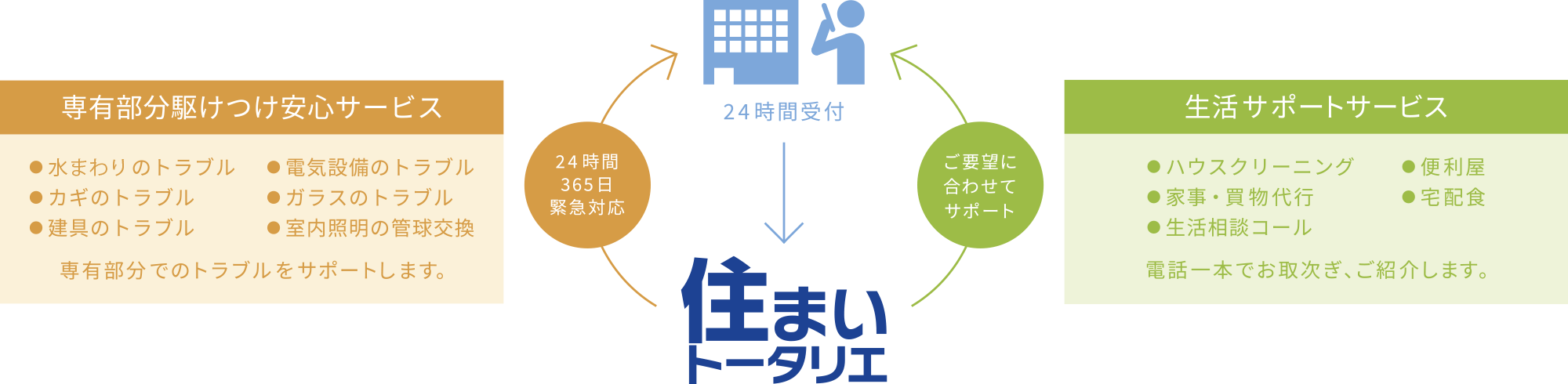 住まいトータリエ