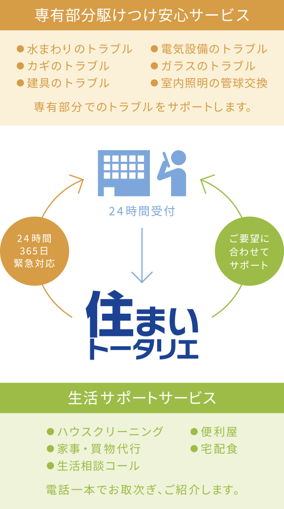 住まいトータリエ